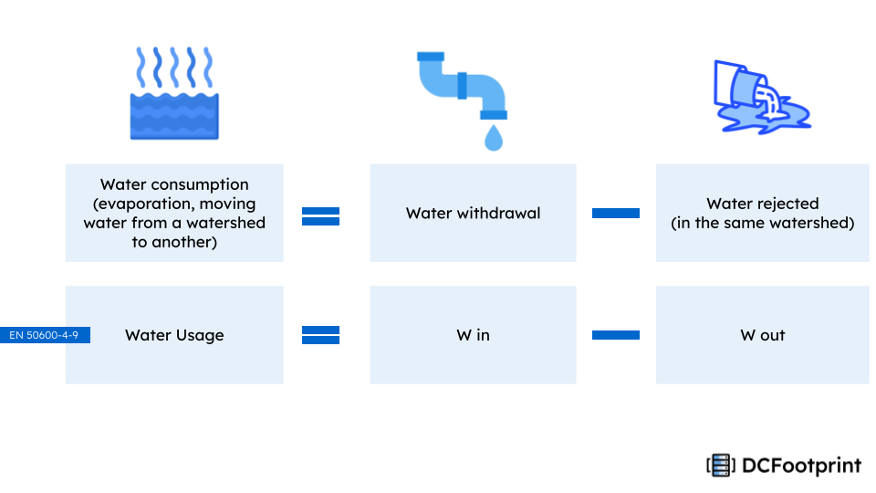 Water model methodology basic principles